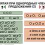 Орфография и пунктуация. 5-11 класс , Комплект таблиц, 15 таблиц,  размером 50х70 см