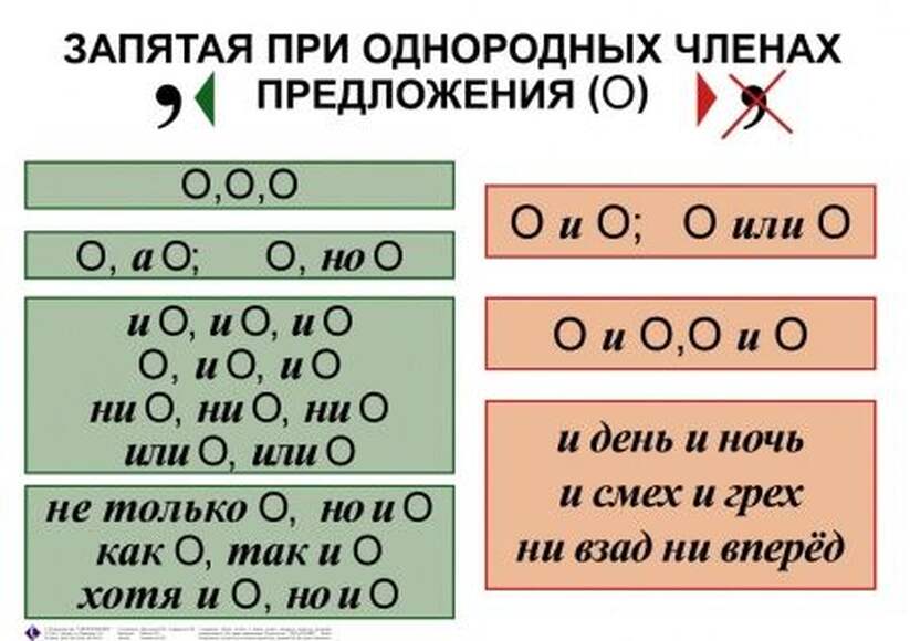 Орфография и пунктуация. 5-11 класс , Комплект таблиц, 15 таблиц,  размером 50х70 см