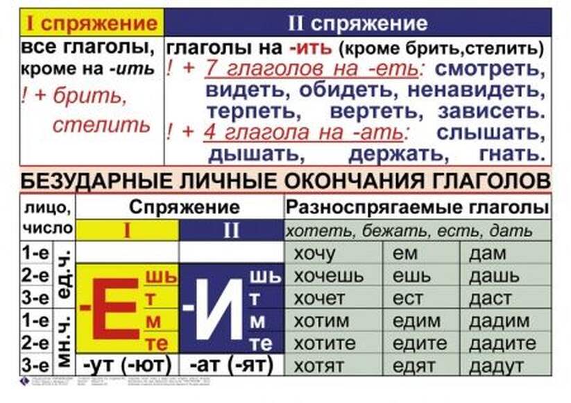Орфография и пунктуация. 5-11 класс , Комплект таблиц, 15 таблиц,  размером 50х70 см