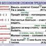 Орфография и пунктуация. 5-11 класс , Комплект таблиц, 15 таблиц,  размером 50х70 см