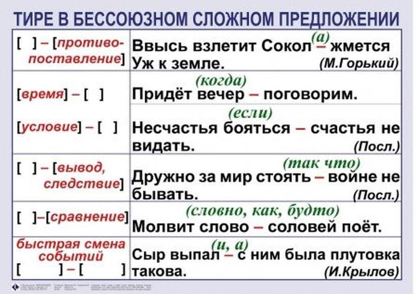 Орфография и пунктуация. 5-11 класс , Комплект таблиц, 15 таблиц,  размером 50х70 см