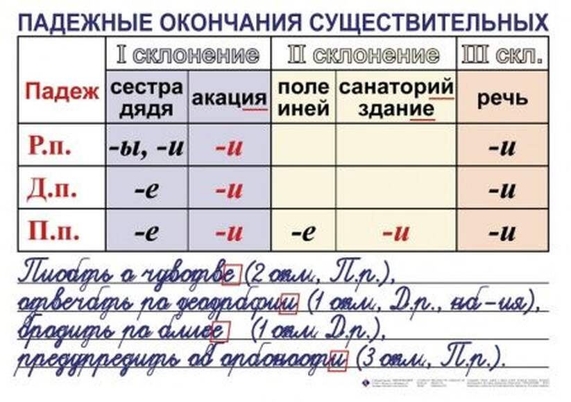 Орфография и пунктуация. 5-11 класс , Комплект таблиц, 15 таблиц,  размером 50х70 см