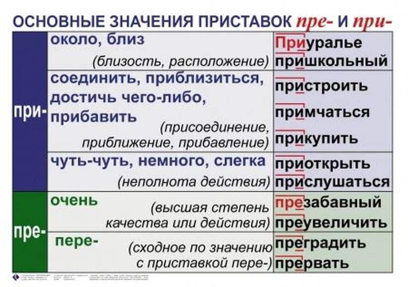 Орфография и пунктуация. 5-11 класс , Комплект таблиц, 15 таблиц,  размером 50х70 см