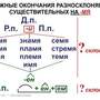 Орфография и пунктуация. 5-11 класс , Комплект таблиц, 15 таблиц,  размером 50х70 см