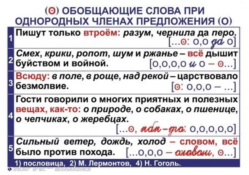 Орфография и пунктуация. 5-11 класс , Комплект таблиц, 15 таблиц,  размером 50х70 см