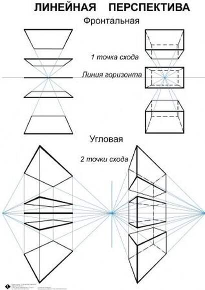 2.17. ИЗО Комплект демонстрационных учебных таблиц по ИЗО (838-Приказ)