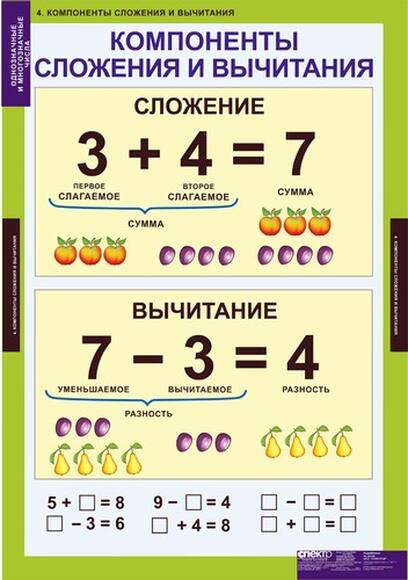 Однозначные и многозначные числа, 7 таблиц