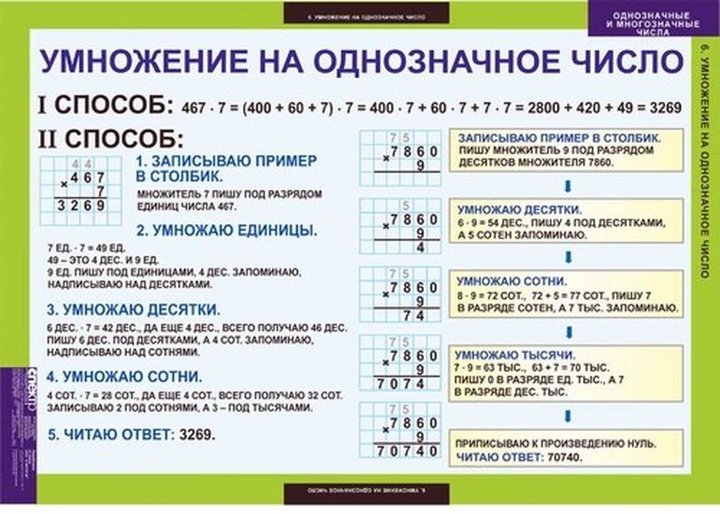 Однозначные и многозначные числа, 7 таблиц