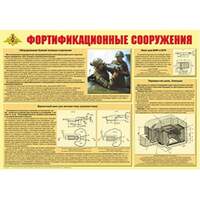 Фортификационные сооружения – плакат. Формат А-2.