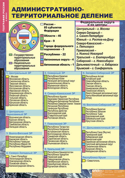 Комплект таблиц. География России. Природа и население. 8 класс (10 таблиц)