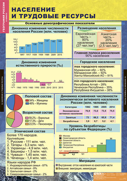 Комплект таблиц. География России. Природа и население. 8 класс (10 таблиц)