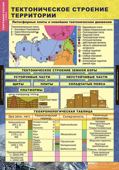 Комплект таблиц. География России. Природа и население. 8 класс (10 таблиц)