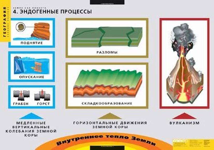 Комплект таблиц. Земля как планета (8 таблиц)