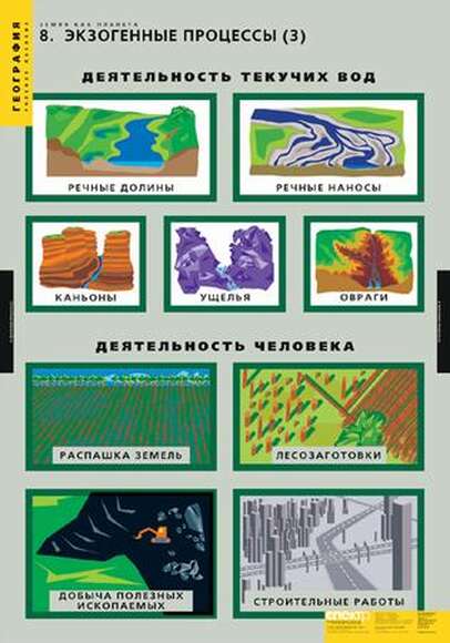 Комплект таблиц. Земля как планета (8 таблиц)