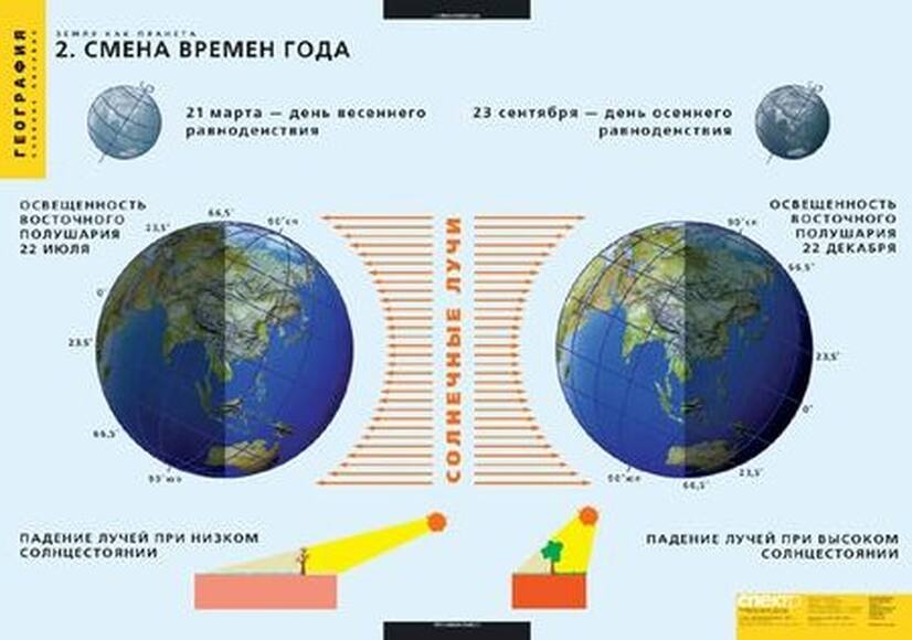 Комплект таблиц. Земля как планета (8 таблиц)