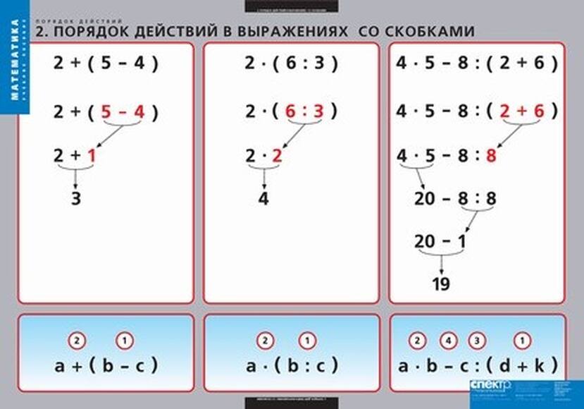 Порядок действий, 3 таблиц+32 карт.