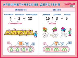 Арифметические действия. Умножение и деление. Наглядное пособие для начальной школы