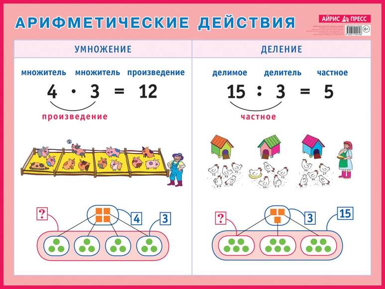 Арифметические действия. Умножение и деление. Наглядное пособие для начальной школы