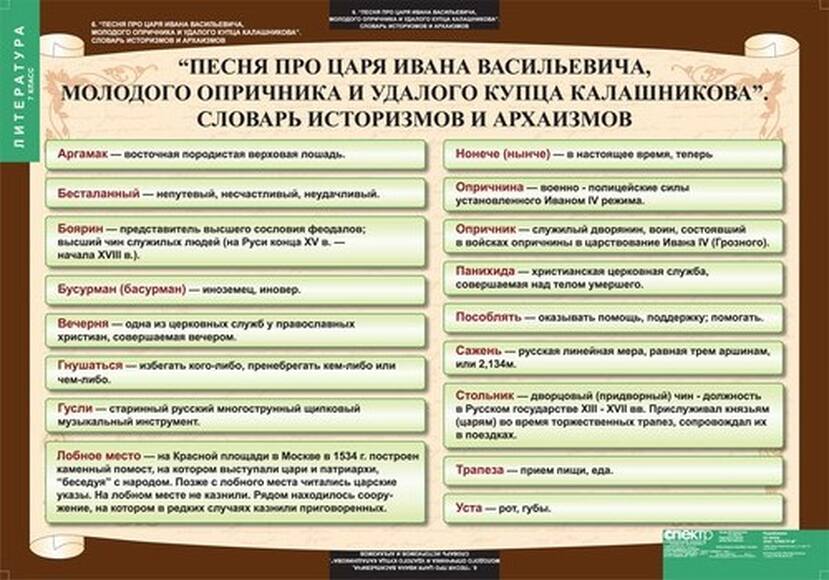 Таблицы Литература 7 класс 12 шт.