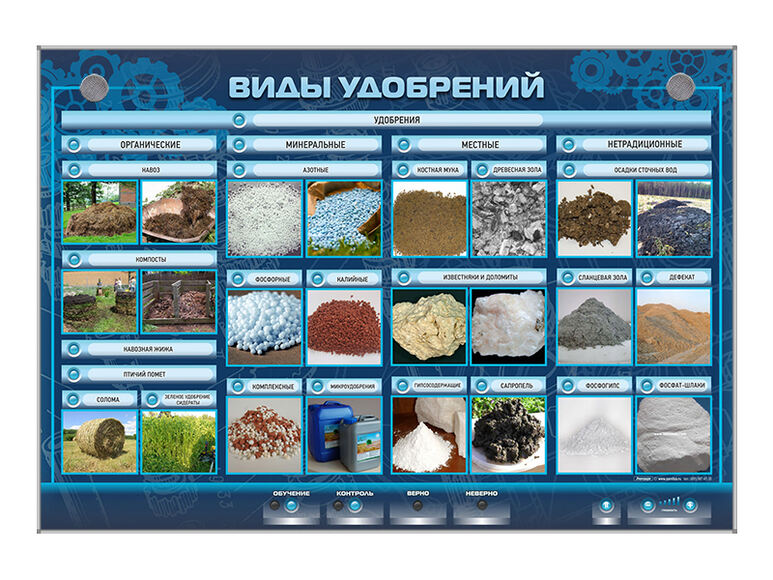 Информационный стенд "Виды удобрений"