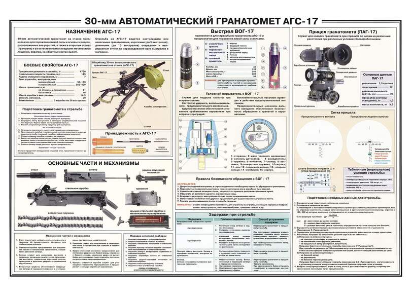 Плакат "30 мм Автоматический гранотомёт АГС-17" 100x140 см.