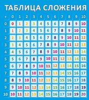 Стенд Таблица сложения, 0,8x0,9 м, без карманов