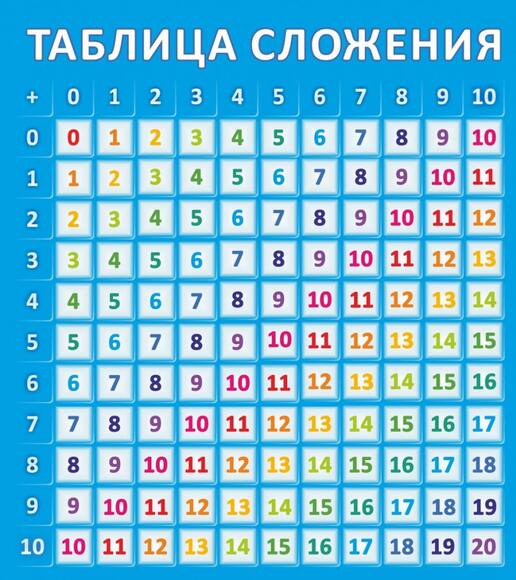Стенд Таблица сложения, 0,8x0,9 м, без карманов