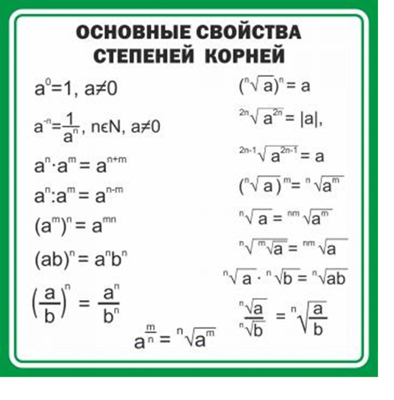 Стенд "Основные свойства степеней корней", 1х1 м, без карманов