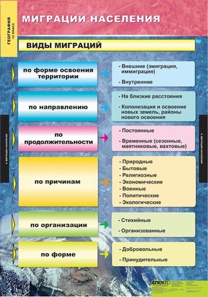 Комплект таблиц. Экономическая и социальная география мира. 10 класс (12 таблиц)