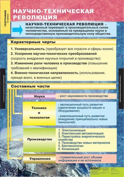 Комплект таблиц. Экономическая и социальная география мира. 10 класс (12 таблиц)
