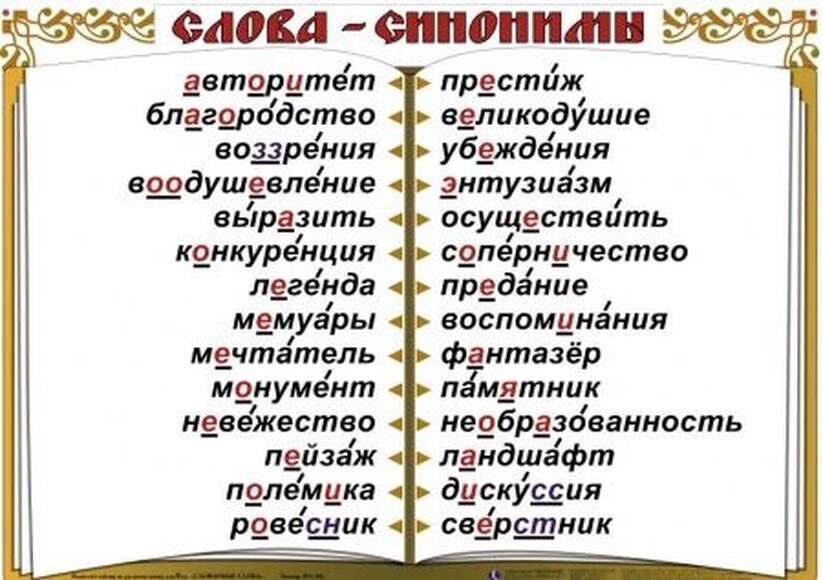 Словарные слова  (5-11 кл), Комплект таблиц, 10 таблиц,  размером 50х70 см