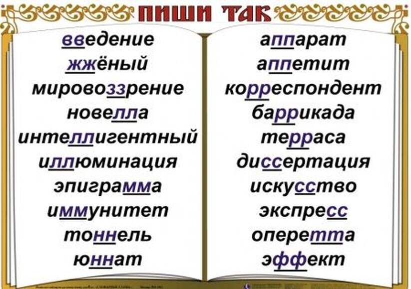 Словарные слова  (5-11 кл), Комплект таблиц, 10 таблиц,  размером 50х70 см