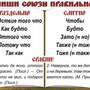 Словарные слова  (5-11 кл), Комплект таблиц, 10 таблиц,  размером 50х70 см