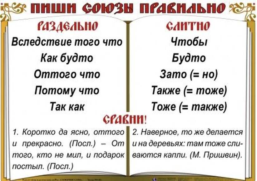 Словарные слова  (5-11 кл), Комплект таблиц, 10 таблиц,  размером 50х70 см