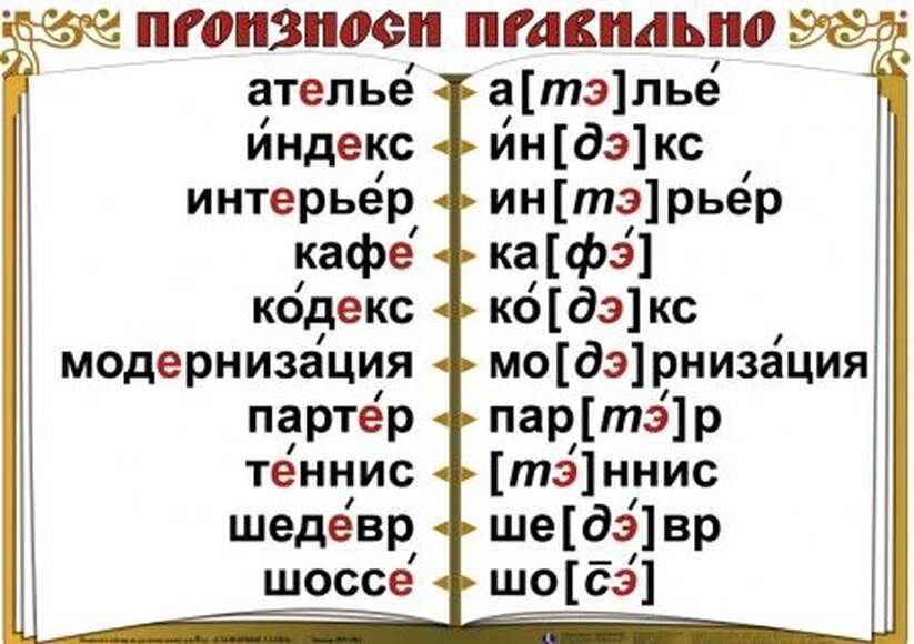 Словарные слова  (5-11 кл), Комплект таблиц, 10 таблиц,  размером 50х70 см