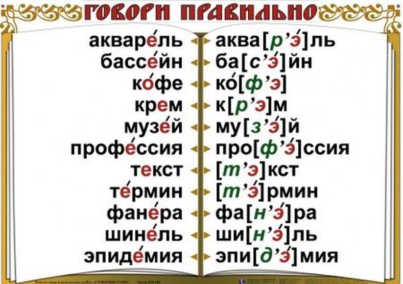 Словарные слова  (5-11 кл), Комплект таблиц, 10 таблиц,  размером 50х70 см