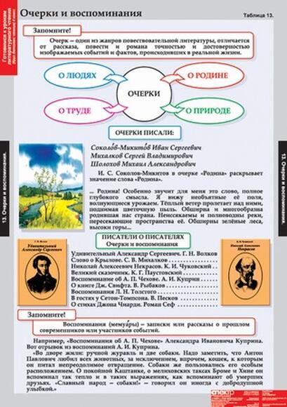 Таблицы Литературное чтение 4 класс 16 таблиц А1