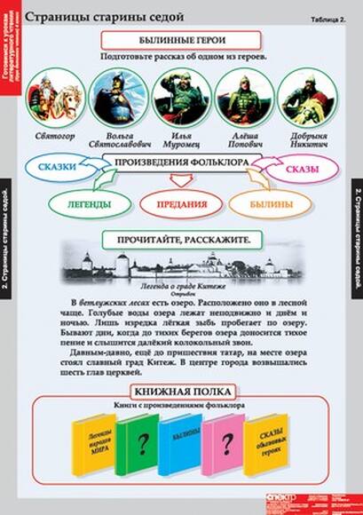 Таблицы Литературное чтение 4 класс 16 таблиц А1