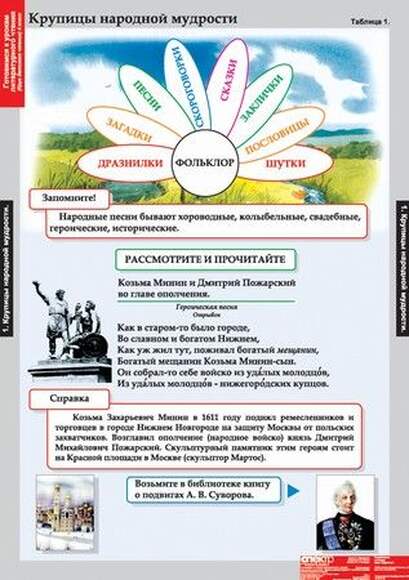 Таблицы Литературное чтение 4 класс 16 таблиц А1