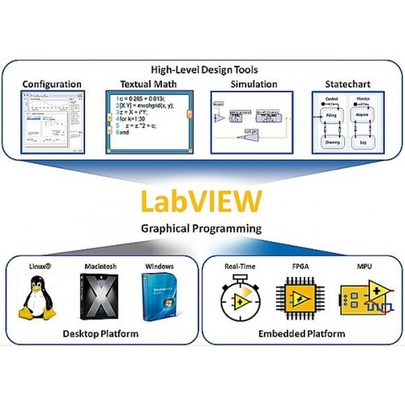 Программное обеспечение LabVIEW Student Edition Software Suite (USB диск, лицензия на одно рабочее м