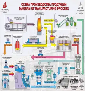 Стенды и плакаты машиностроение и металлургия