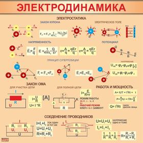 Печатные материалы по физике
