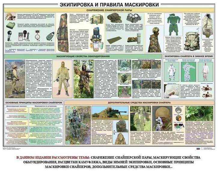 Комплект из 10 плакатов Снайперская подготовка, 1000х700 мм  (бумага, 150 гр./кв. м)