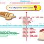 Диск электронные плакаты Русский язык. 1–3 классы (71 модуль)