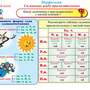 Диск электронные плакаты Русский язык. 1–3 классы (71 модуль)