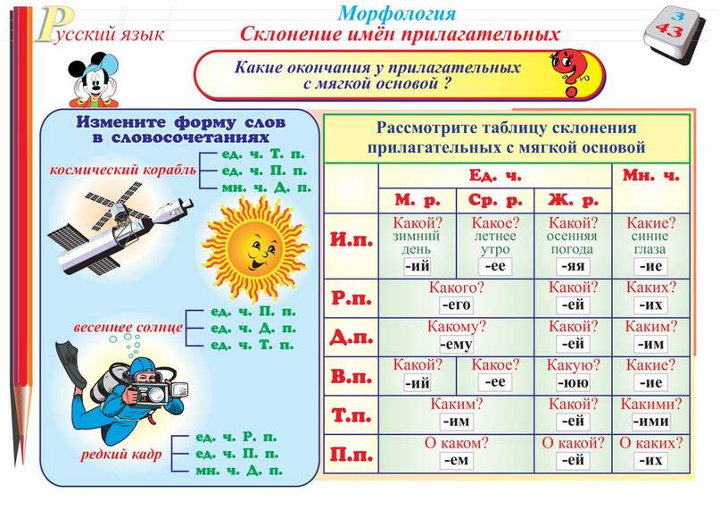 Диск электронные плакаты Русский язык. 1–3 классы (71 модуль)