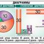 Математике 6 класс , Комплект таблиц, 14 таблиц,  размером 50х70 см