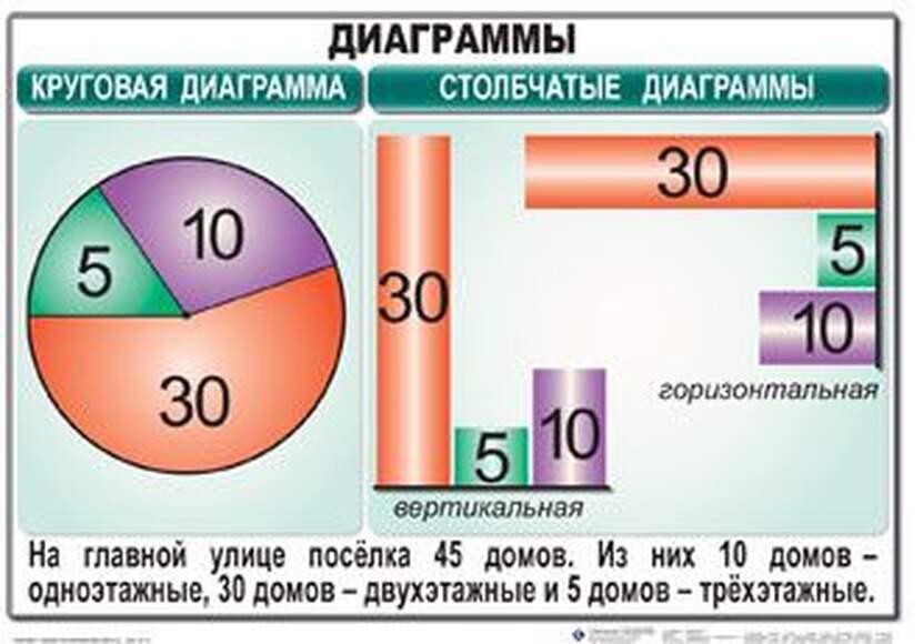 Математике 6 класс , Комплект таблиц, 14 таблиц,  размером 50х70 см