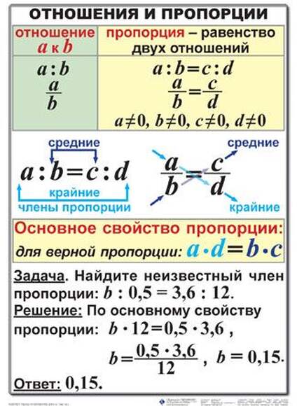 Математике 6 класс , Комплект таблиц, 14 таблиц,  размером 50х70 см