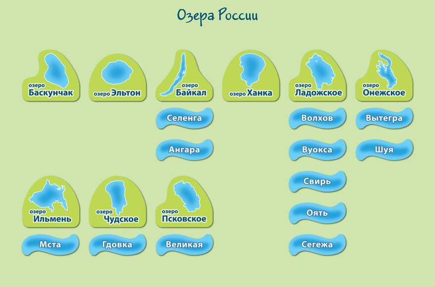 Набор магнитных карточек "Реки и моря" (Арт. 2082)